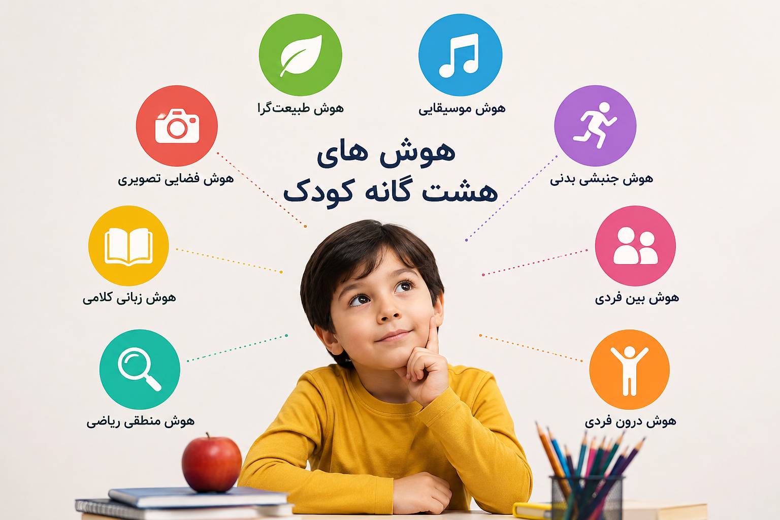 انواع هوش در کودکان